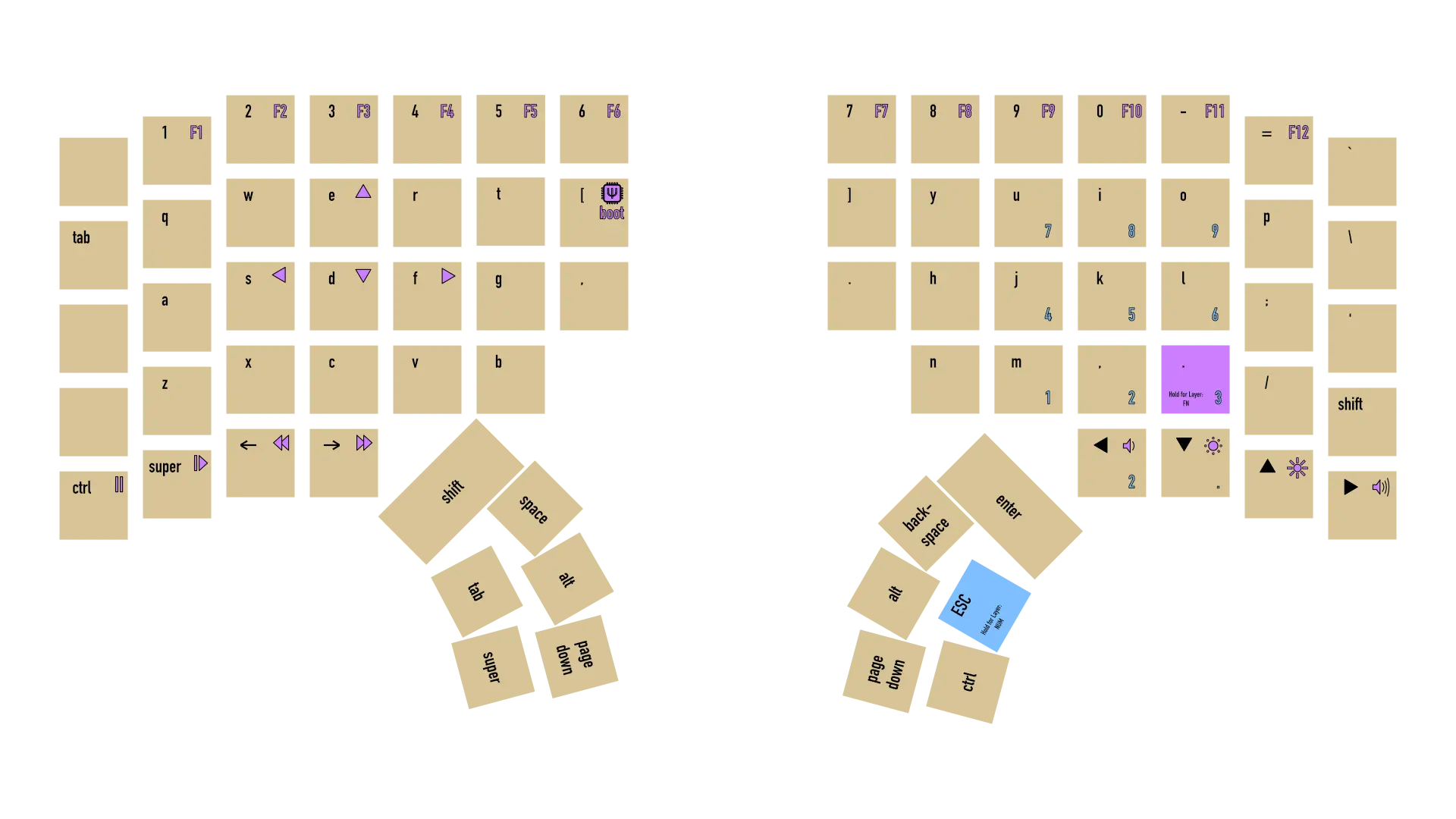 A picture that shows how the keys on different layers of the keyboard are mapped.