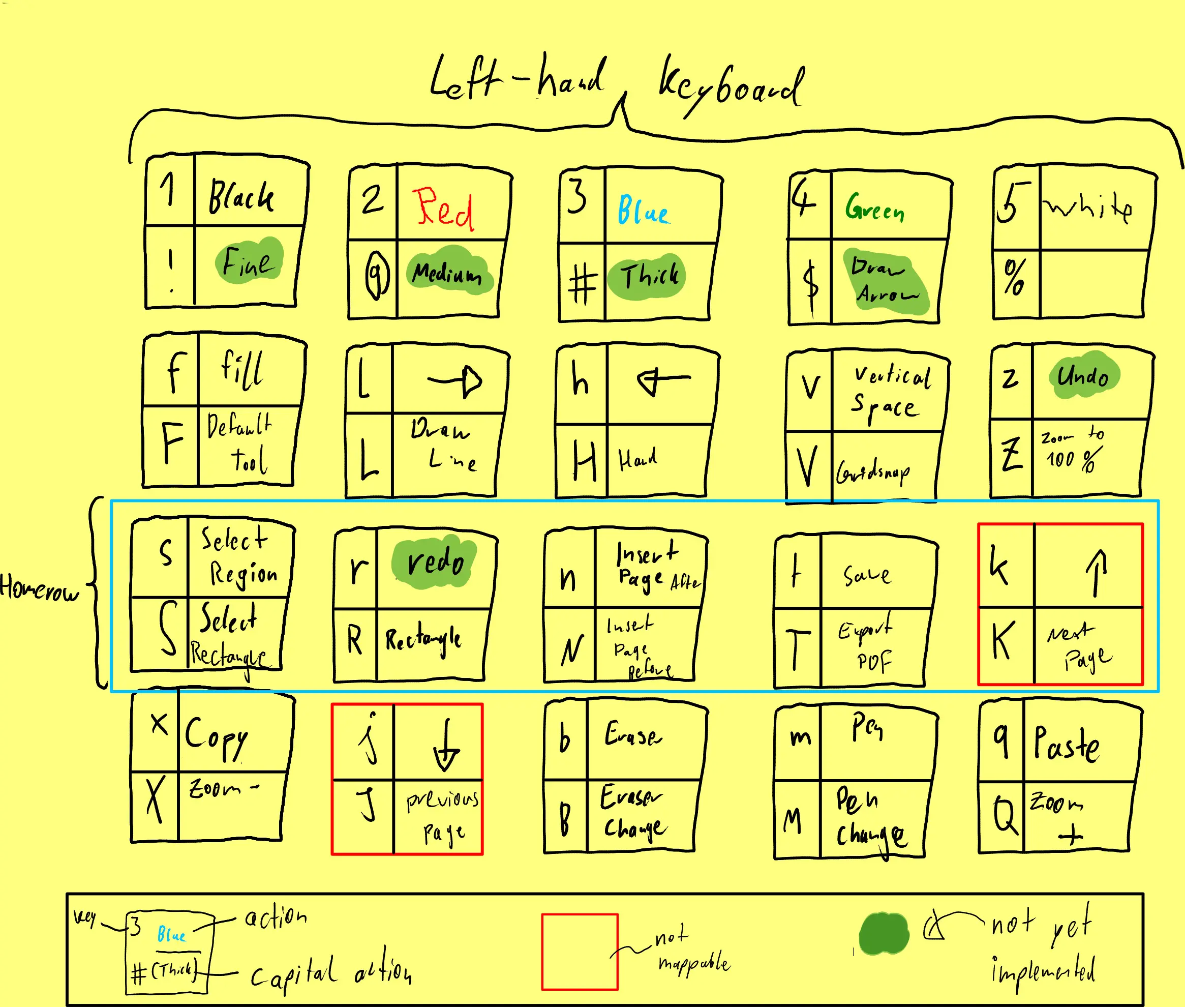 An image showind the left-hand-side of a keyboard with all the keys mapped to tools in xournalpp